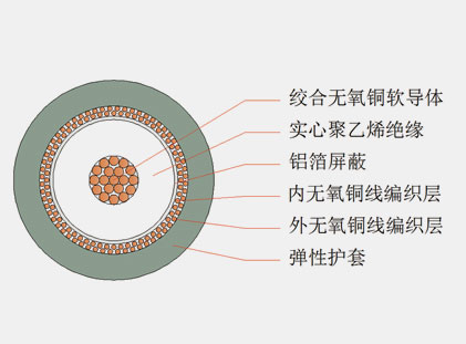 六分、八分信號線(xiàn)